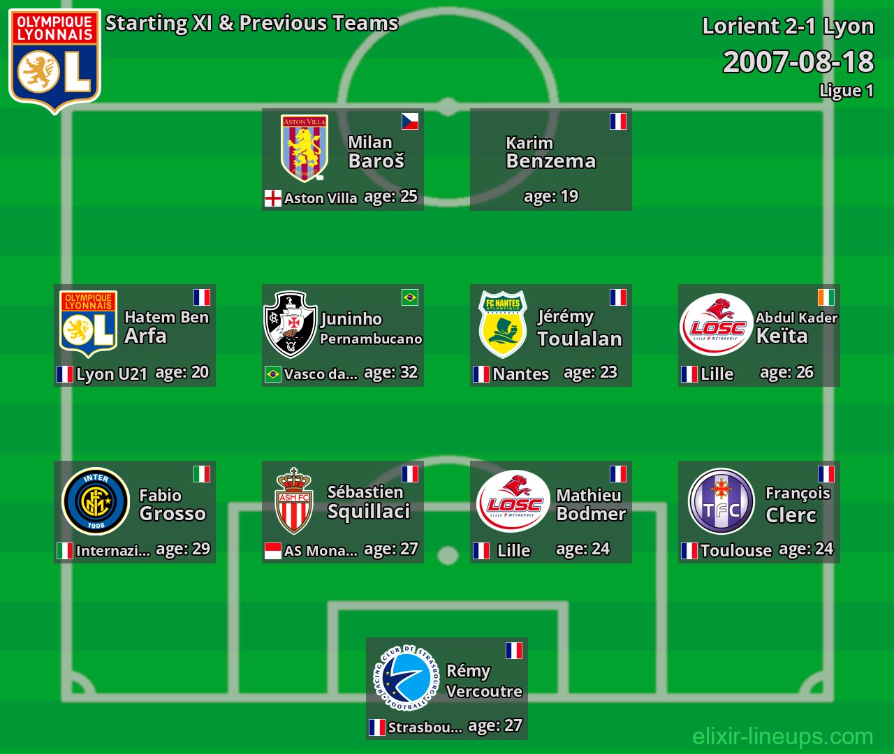 Lyon Starting XI & Previous Teams 2007-08-18