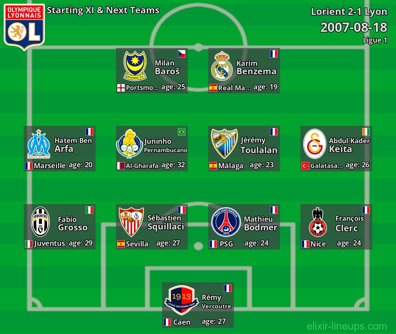 Lyon Starting XI & Next Teams 2007-08-18