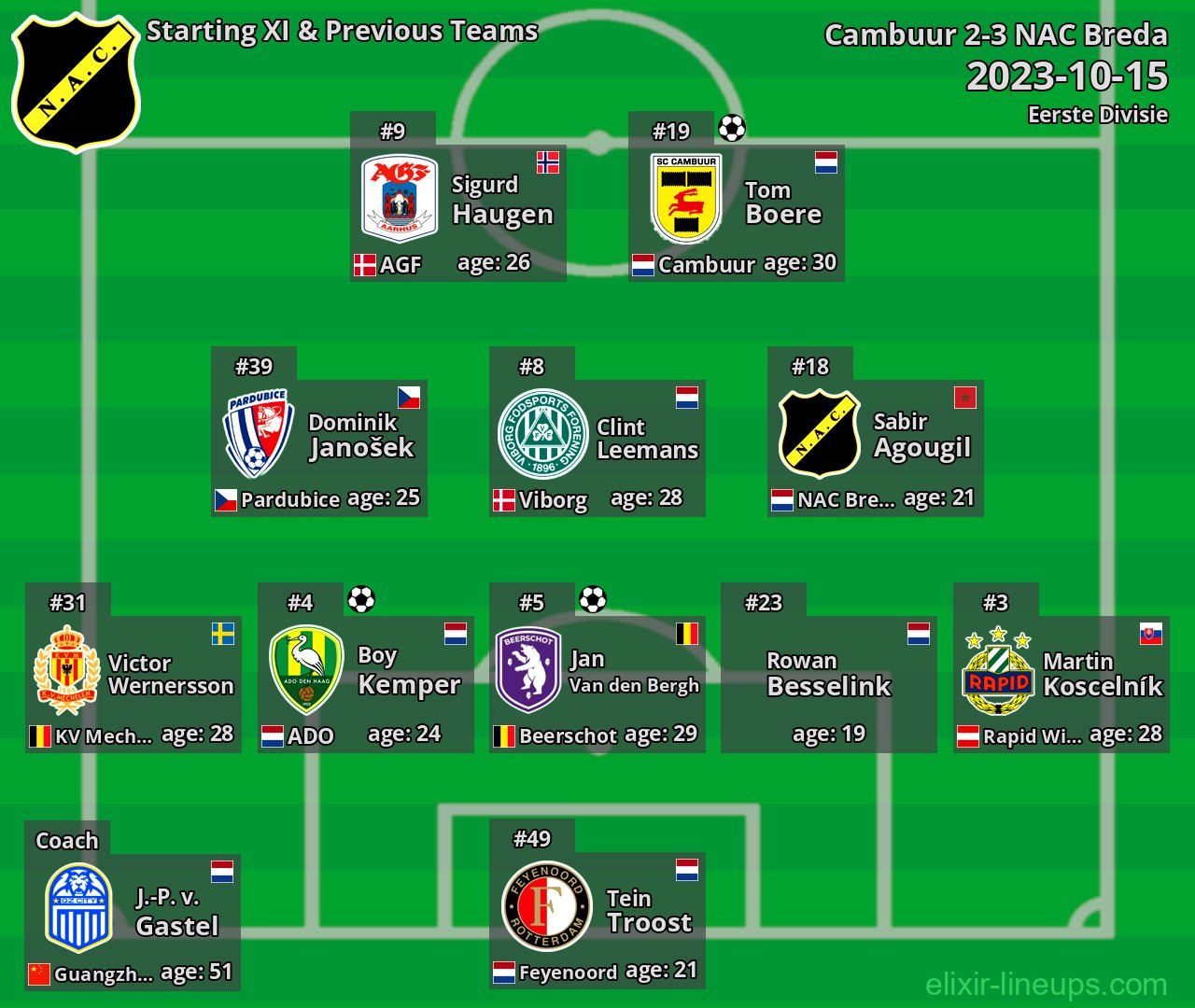 NAC Breda Starting XI & Previous Teams 2023-10-15