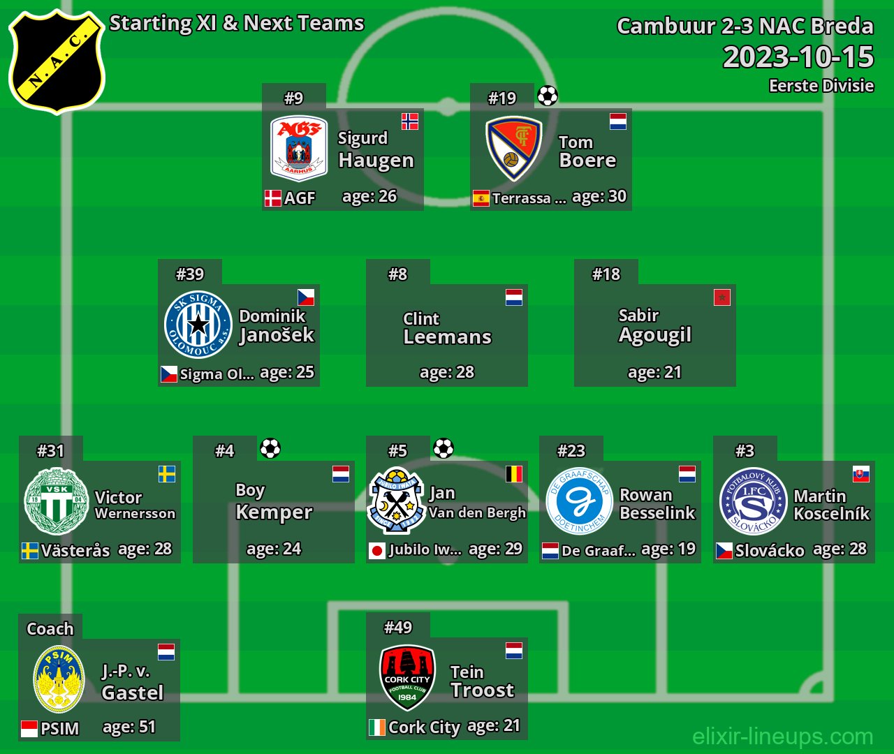 NAC Breda Starting XI & Next Teams 2023-10-15