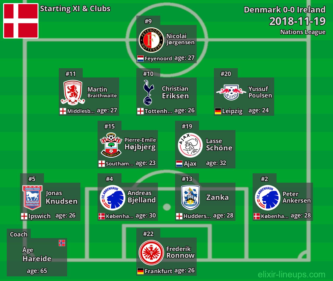 Denmark Starting XI 2018-11-19