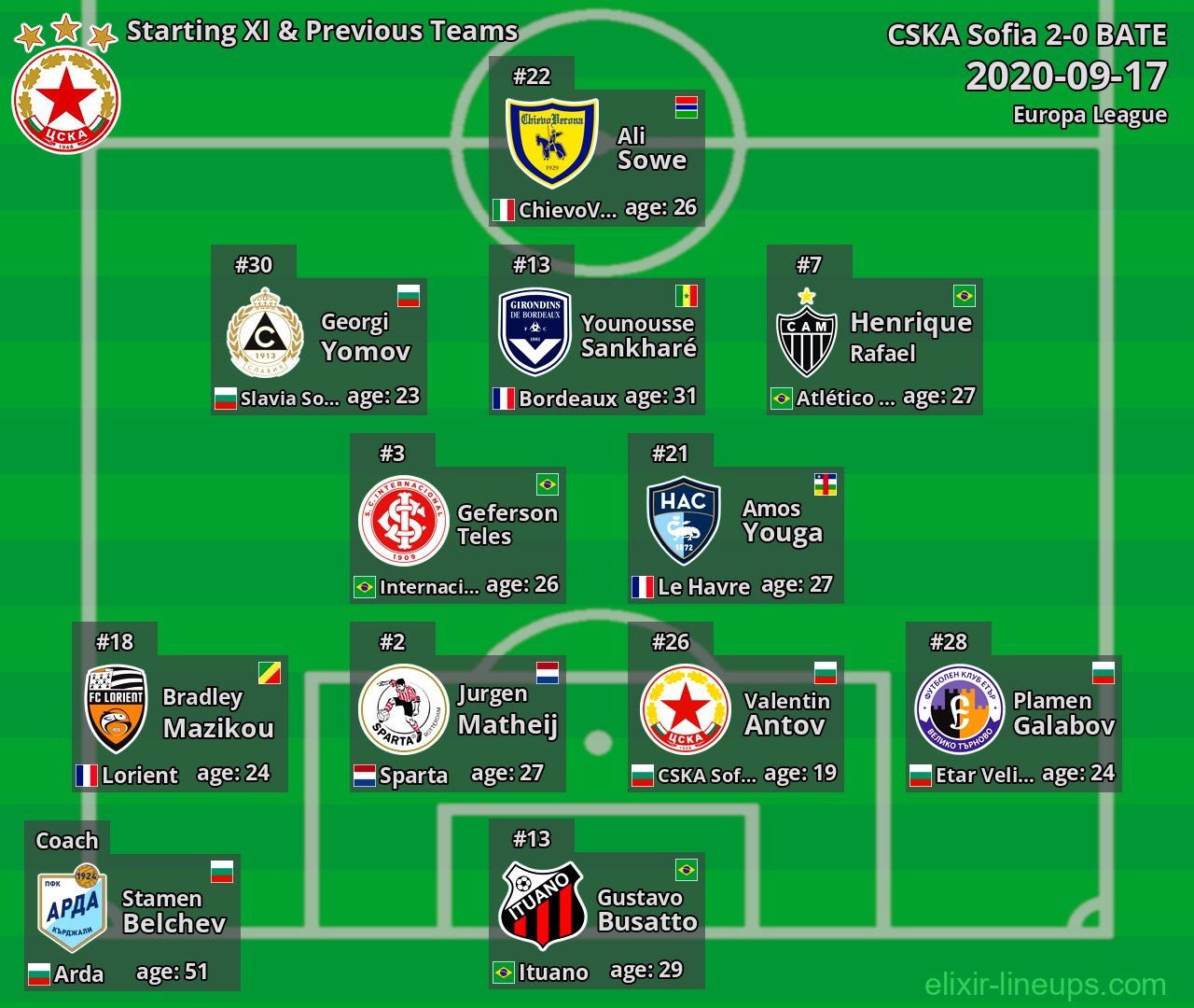 CSKA Sofia Starting XI & Previous Teams 2020-09-17