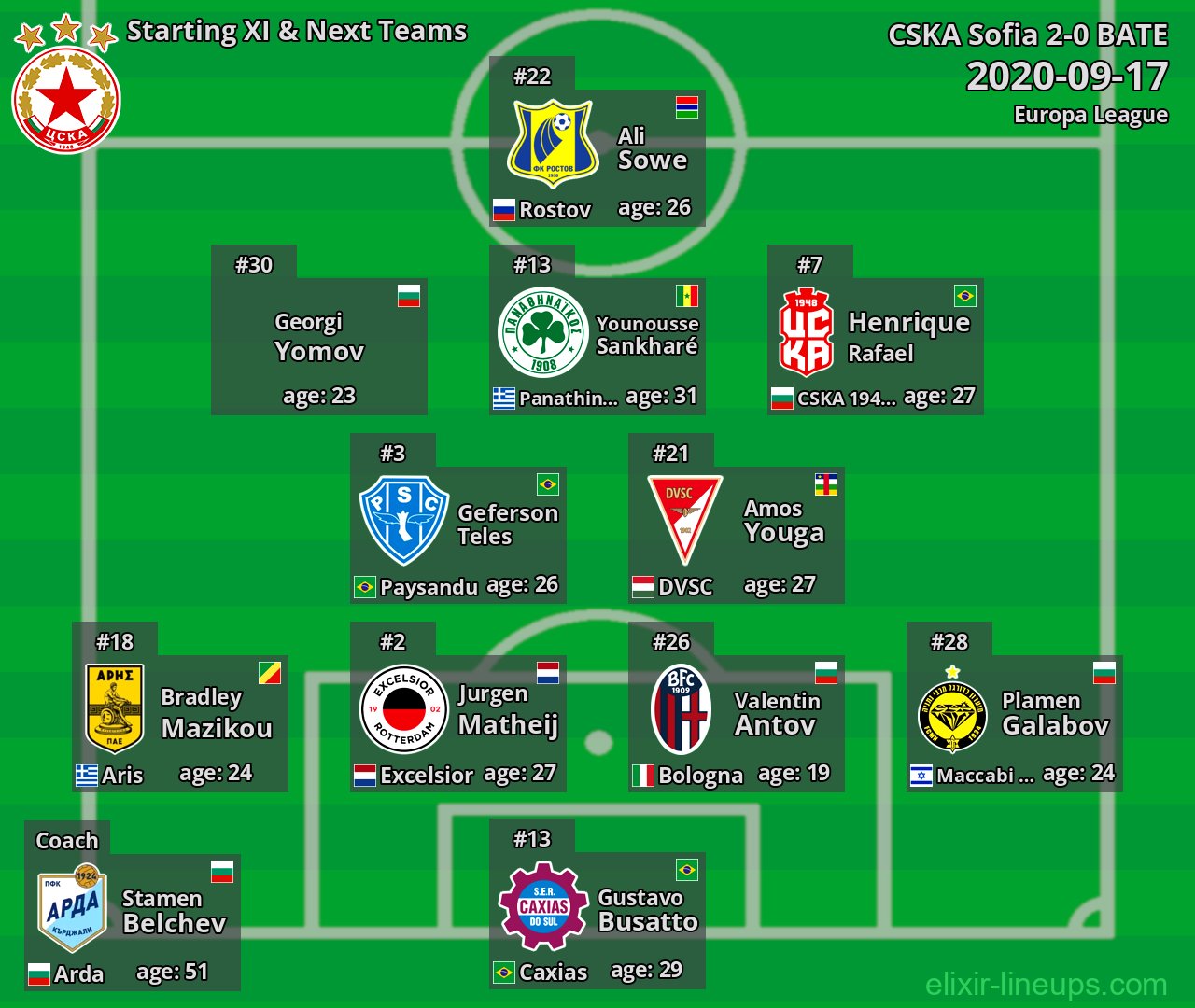 CSKA Sofia Starting XI & Next Teams 2020-09-17
