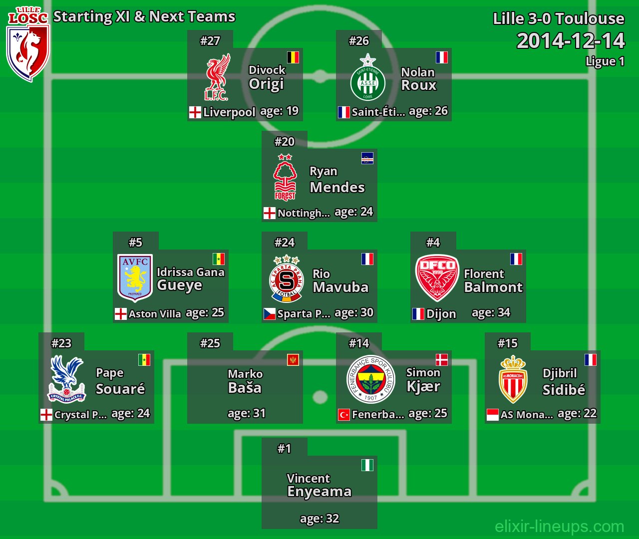 Lille Starting XI & Next Teams 2014-12-14