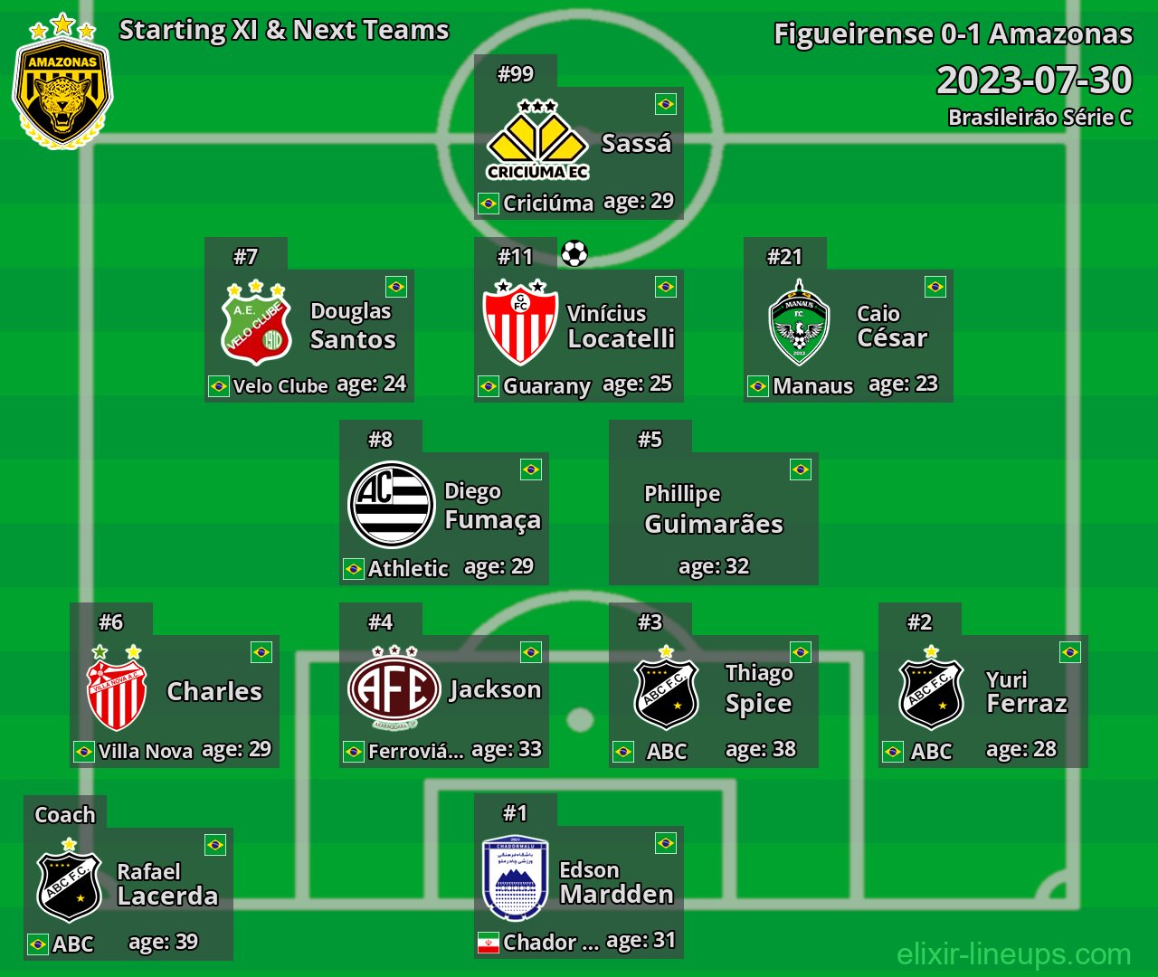Amazonas Starting XI & Next Teams 2023-07-30
