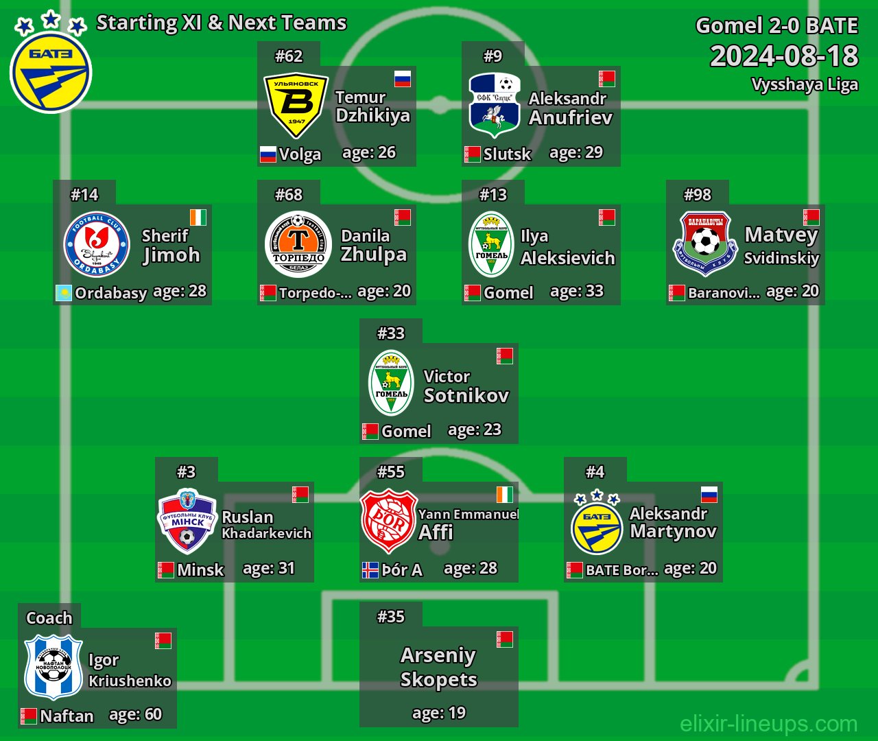 BATE Starting XI & Next Teams 2024-08-18