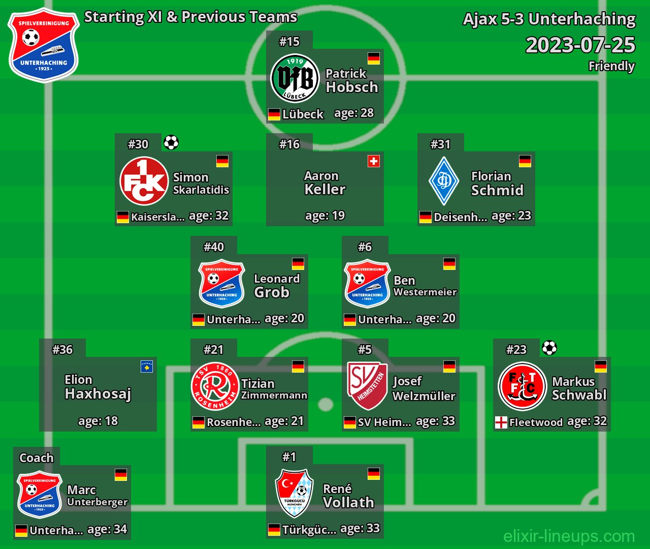 Unterhaching Starting XI & Previous Teams 2023-07-25