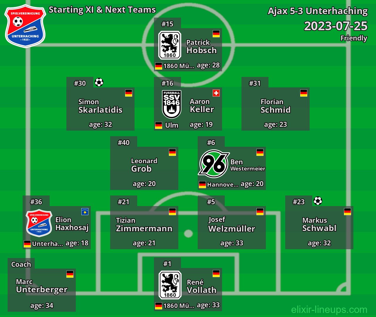 Unterhaching Starting XI & Next Teams 2023-07-25