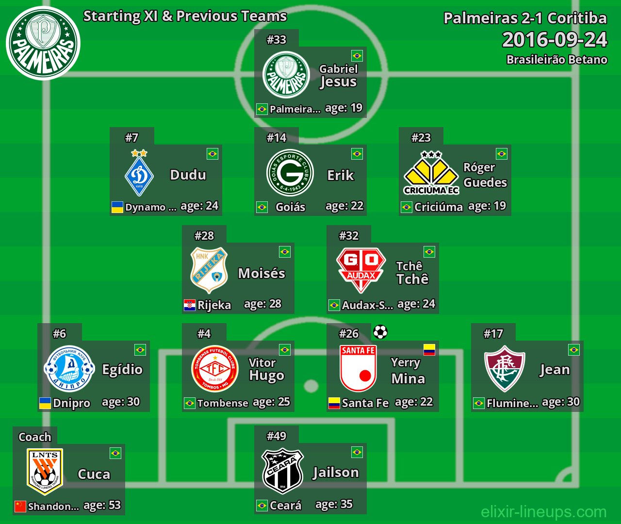 Palmeiras Starting XI & Previous Teams 2016-09-24
