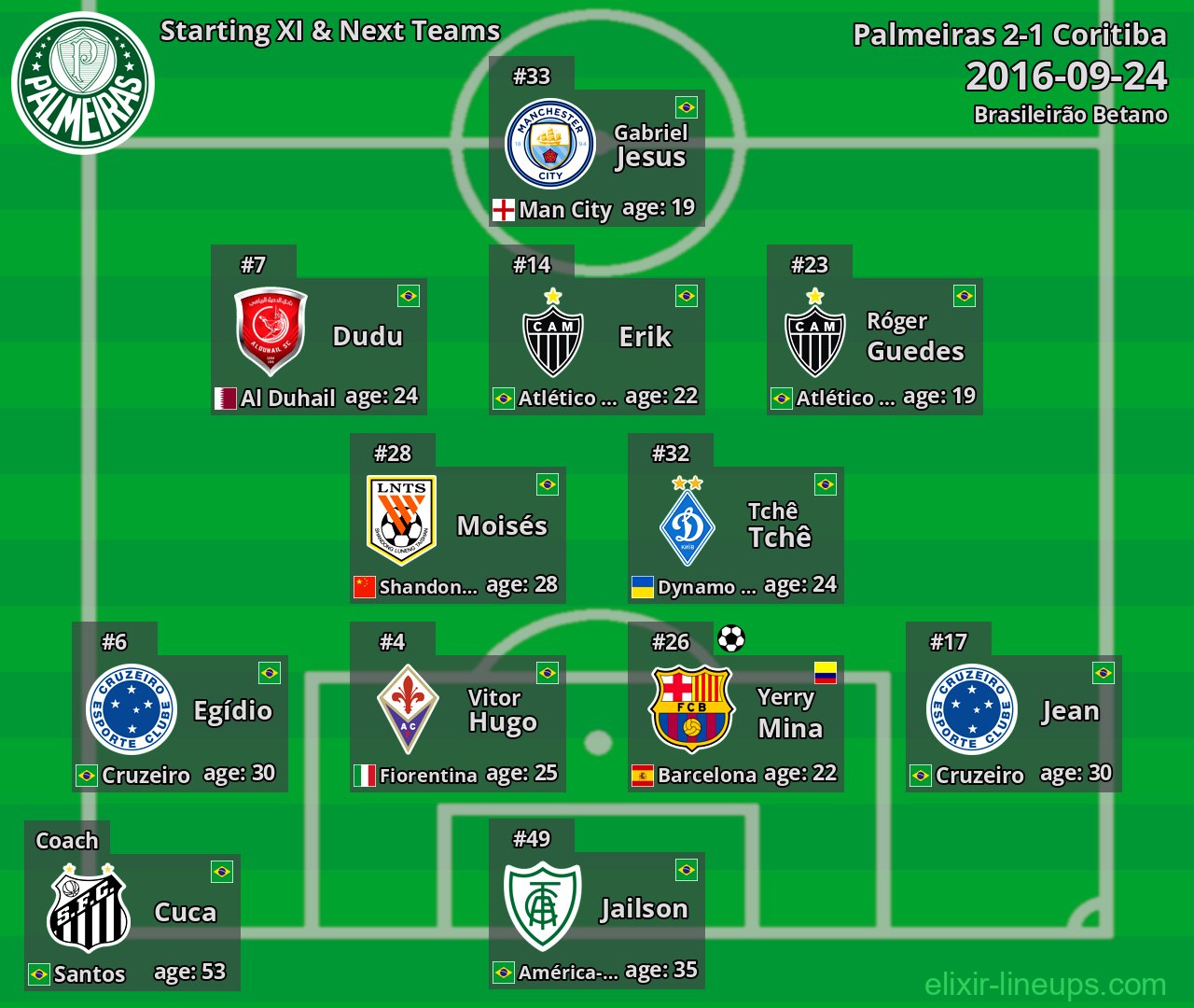 Palmeiras Starting XI & Next Teams 2016-09-24