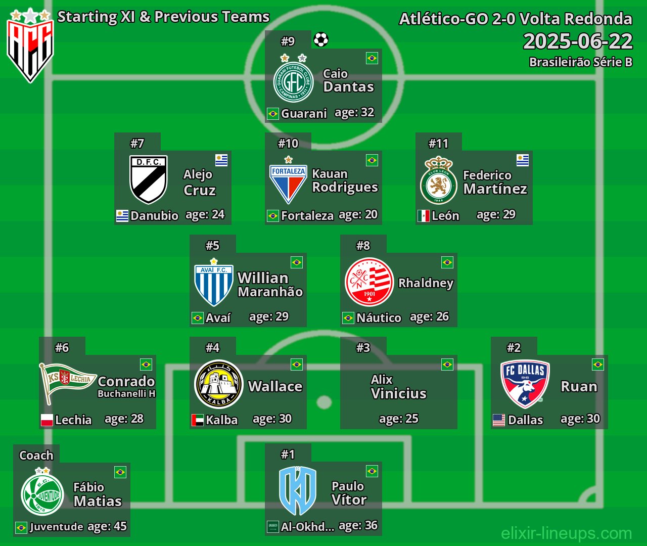 Atlético-GO Starting XI & Previous Teams 2025-06-22