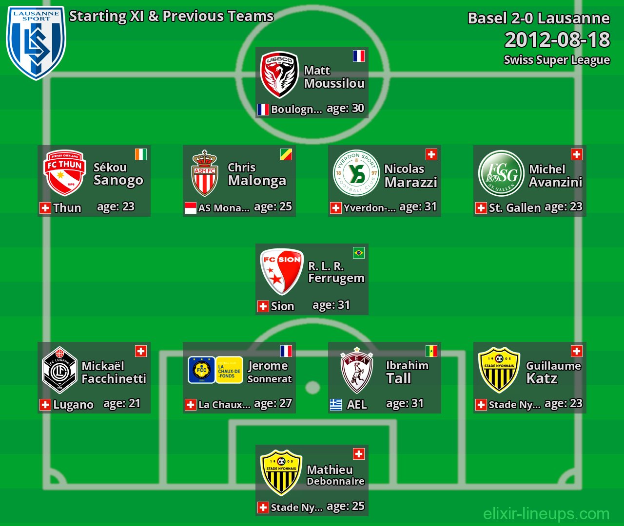 Lausanne Starting XI & Previous Teams 2012-08-18