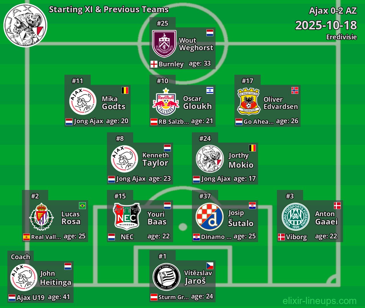 Ajax Starting XI & Previous Teams 2025-10-18