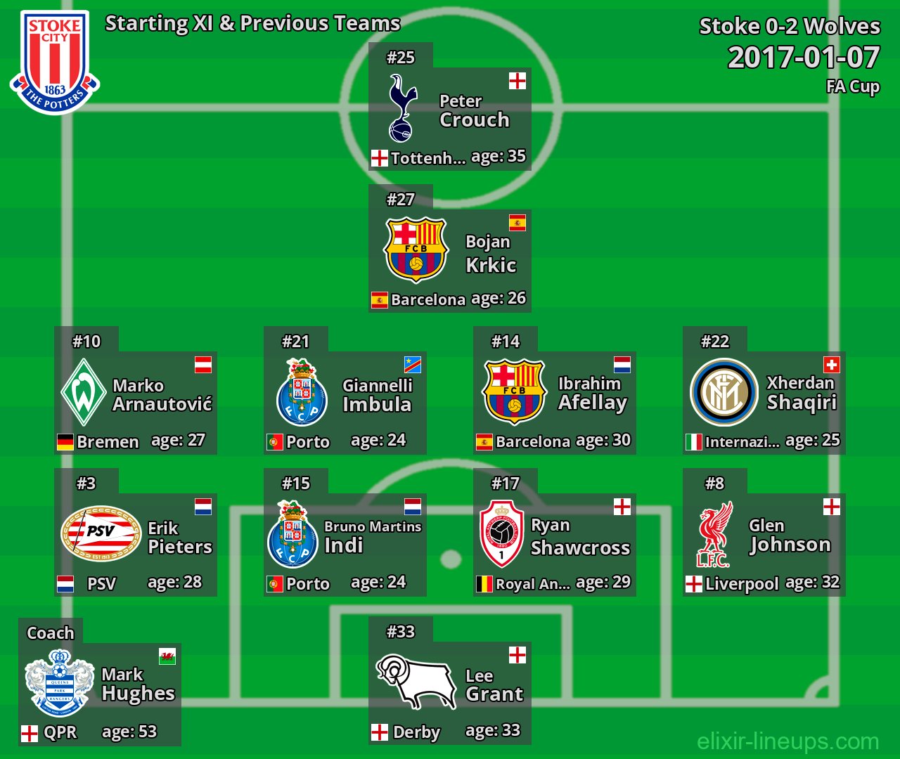 Stoke Starting XI & Previous Teams 2017-01-07