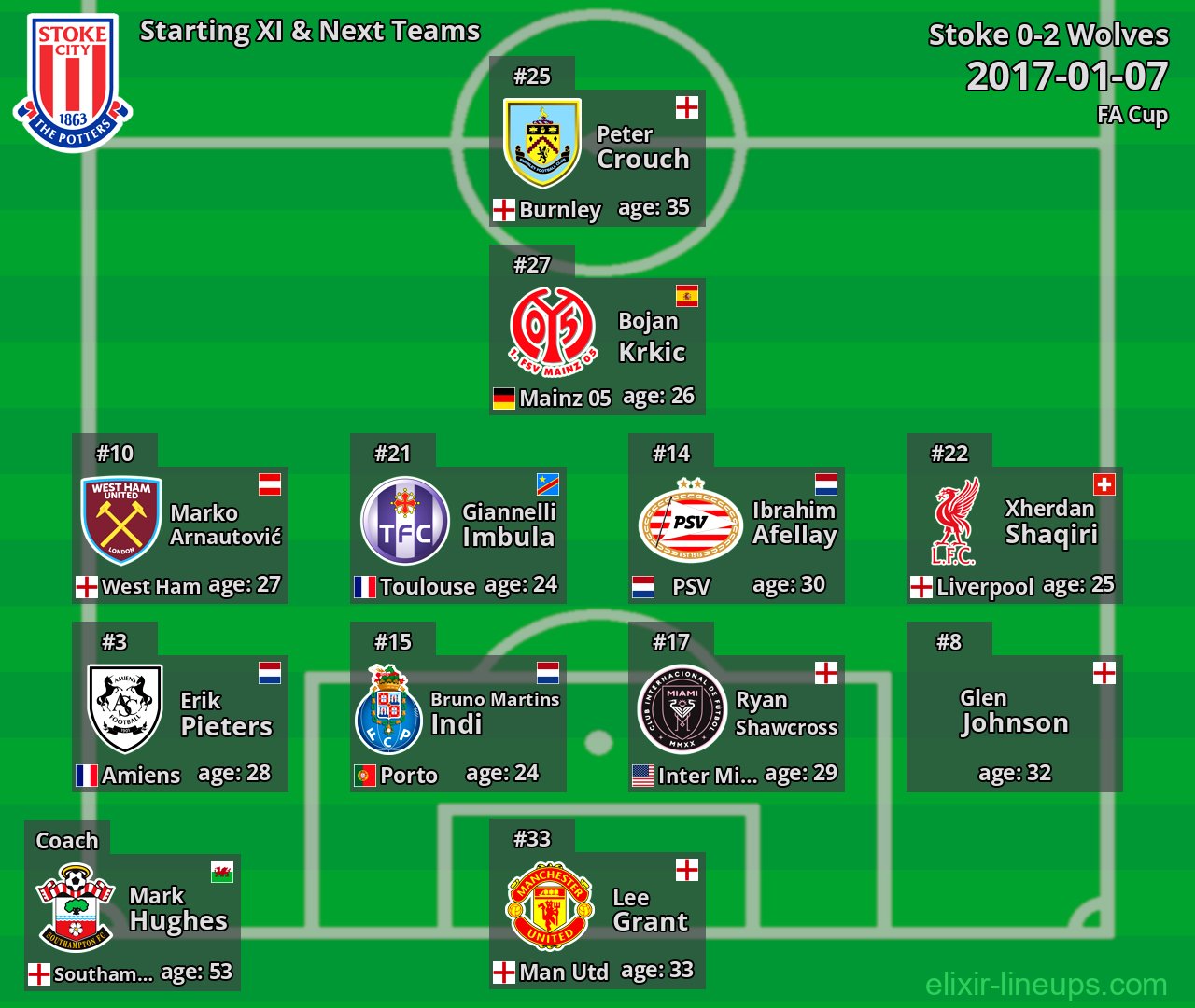 Stoke Starting XI & Next Teams 2017-01-07