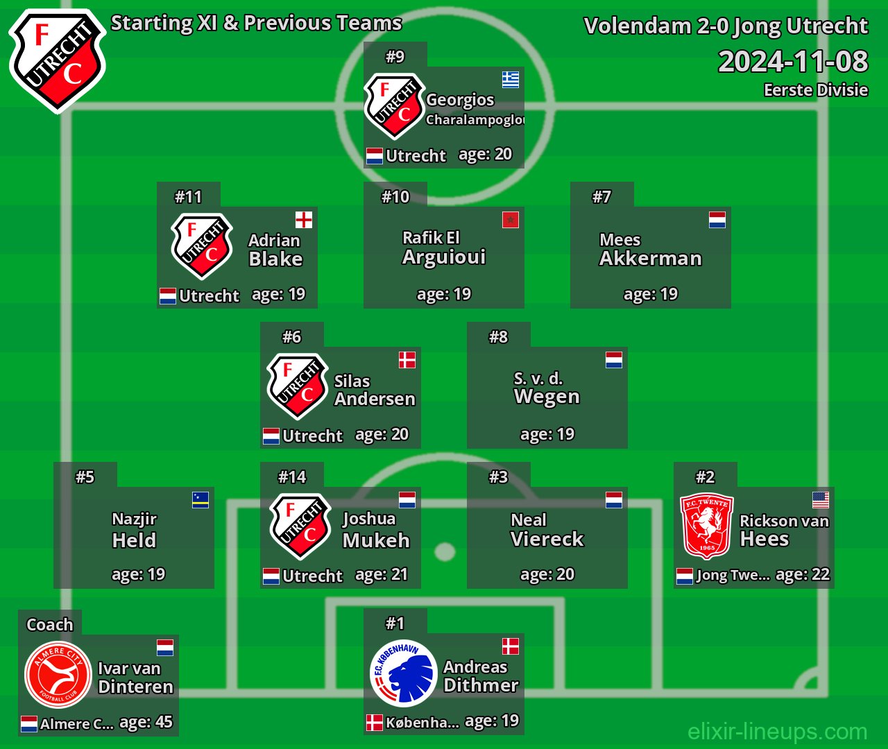 Jong Utrecht Starting XI & Previous Teams 2024-11-08