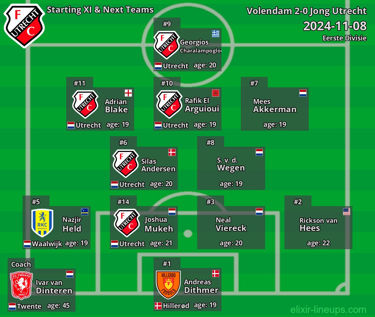 Jong Utrecht Starting XI & Next Teams 2024-11-08