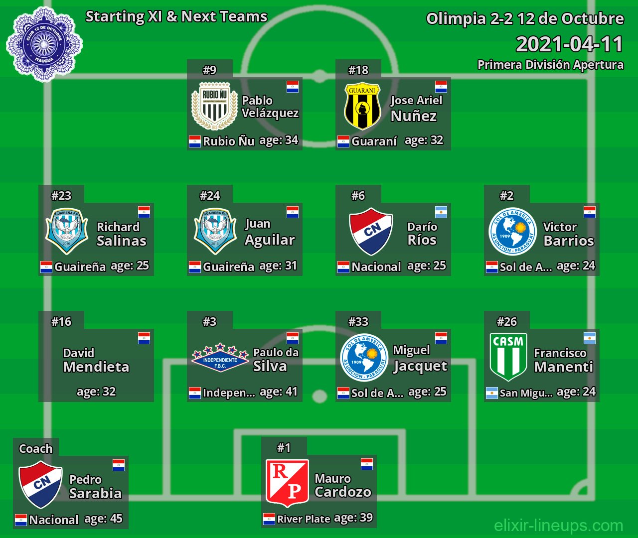 12 de Octubre Starting XI & Next Teams 2021-04-11