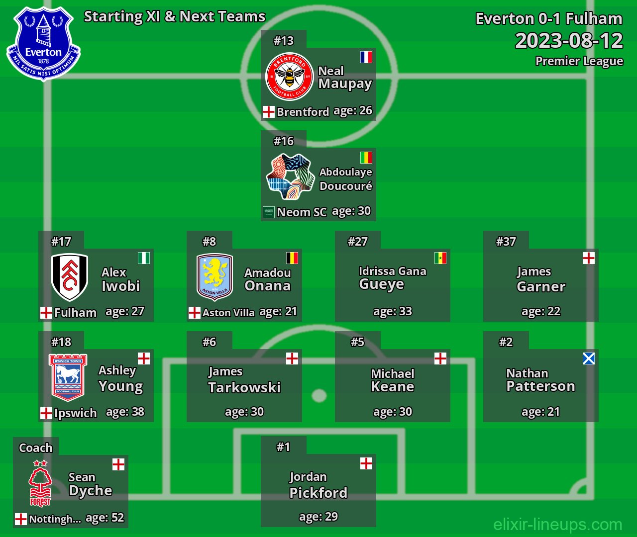 Everton Starting XI & Next Teams 2023-08-12