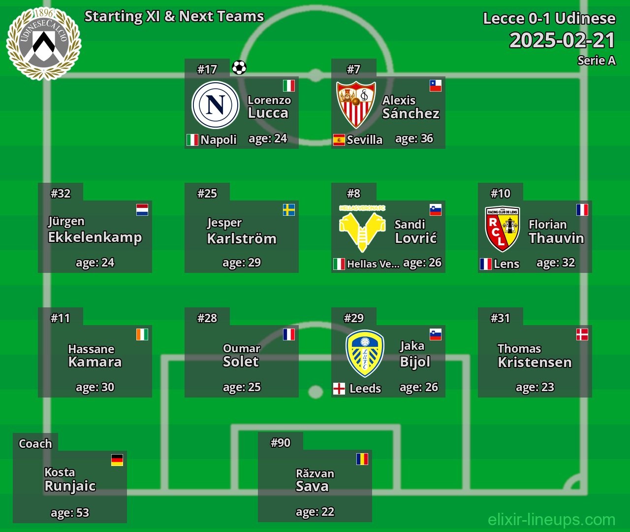 Udinese Starting XI & Next Teams 2025-02-21