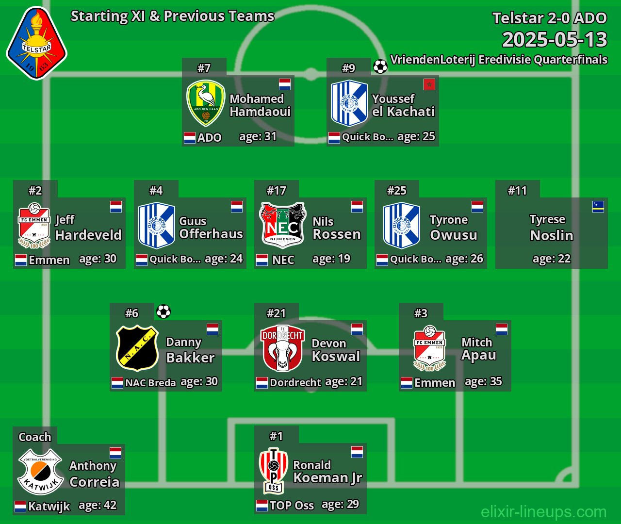 Telstar Starting XI & Previous Teams 2025-05-13