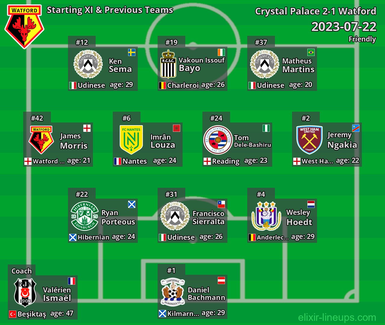 Watford Starting XI & Previous Teams 2023-07-22