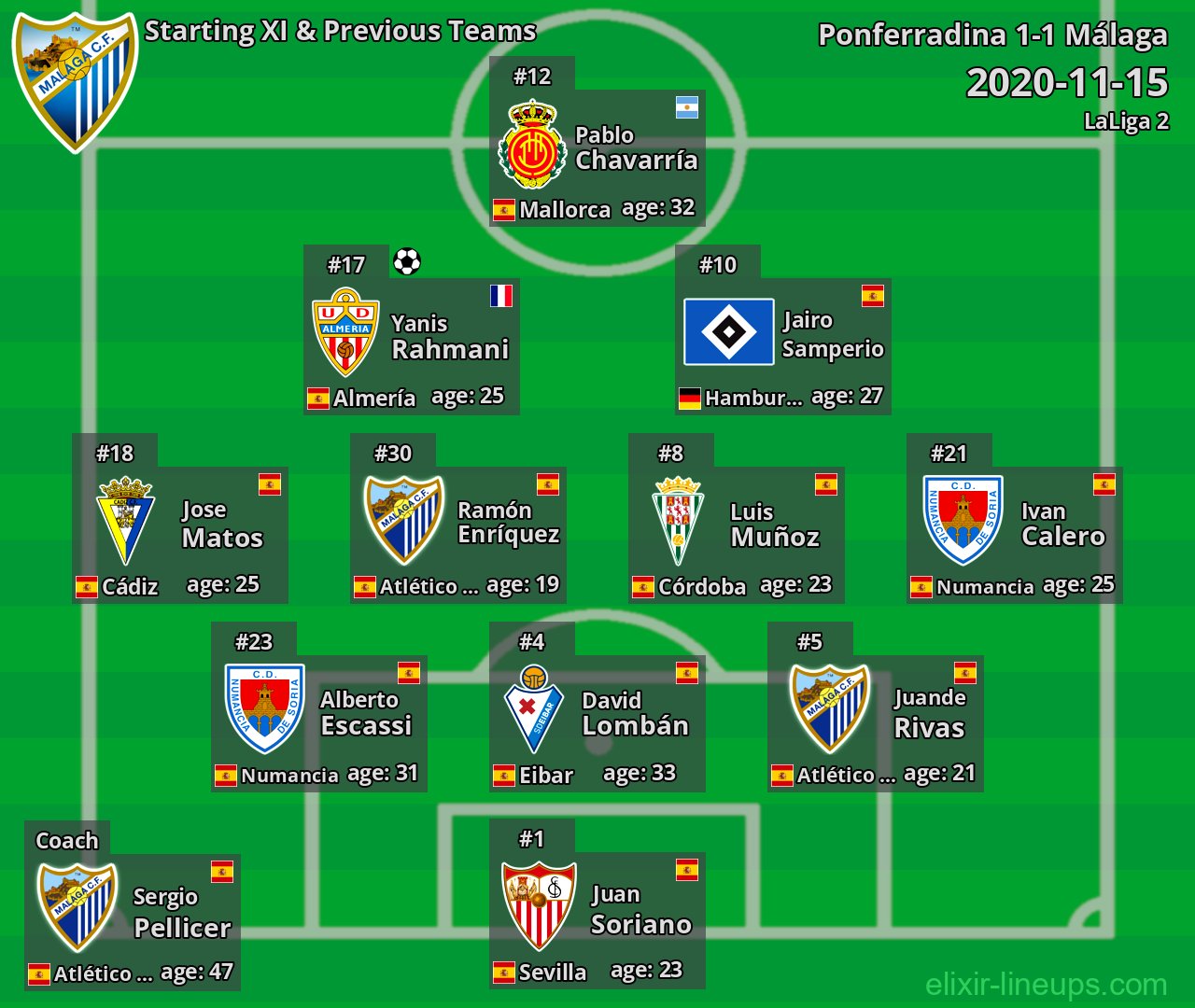 Málaga Starting XI & Previous Teams 2020-11-15
