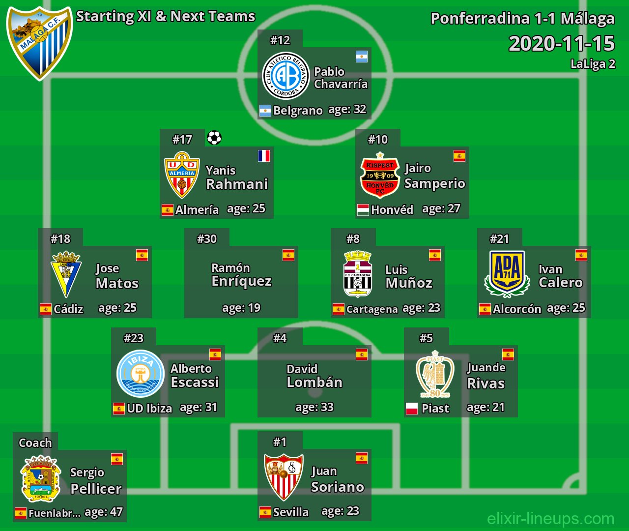 Málaga Starting XI & Next Teams 2020-11-15