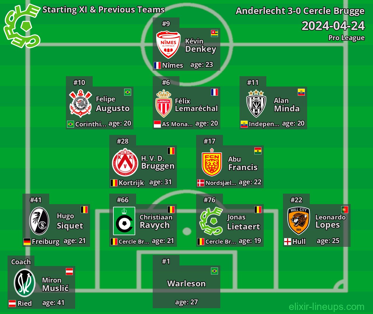 Cercle Brugge Starting XI & Previous Teams 2024-04-24