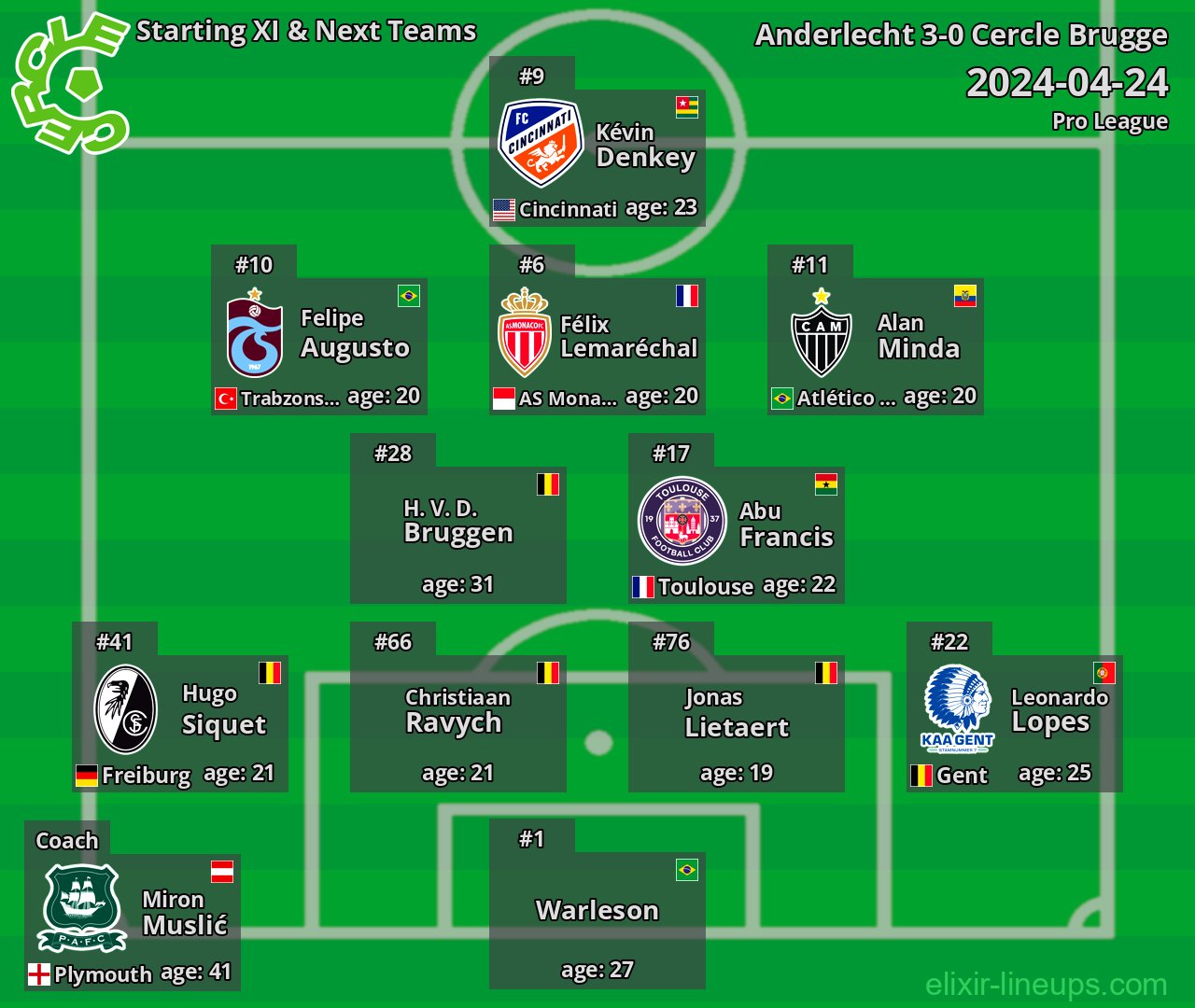 Cercle Brugge Starting XI & Next Teams 2024-04-24