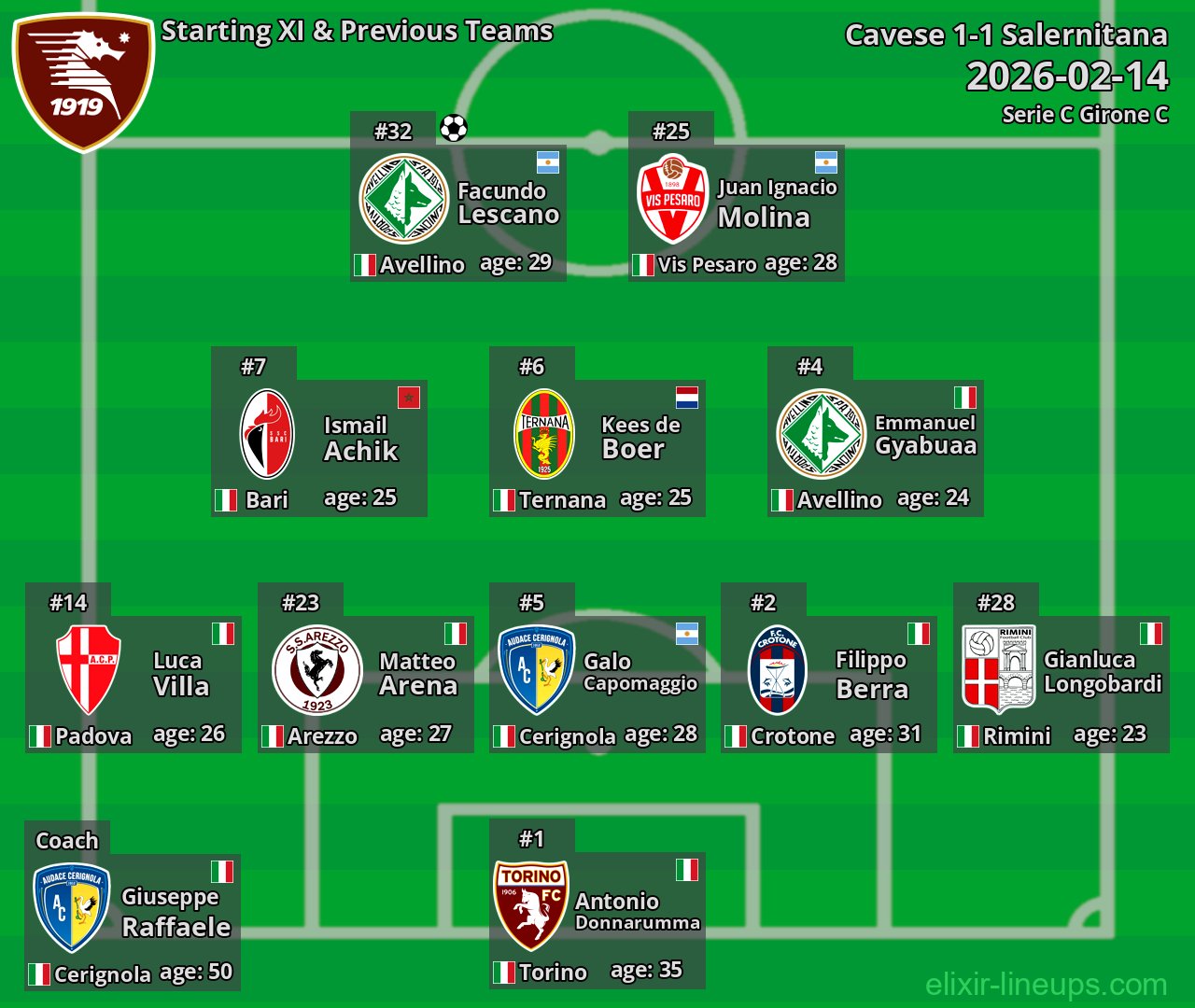 Salernitana Starting XI & Previous Teams 2026-02-14