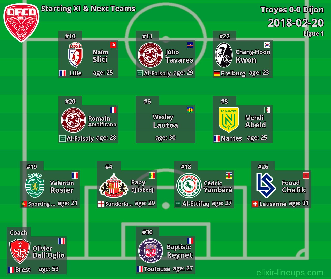 Dijon Starting XI & Next Teams 2018-02-20