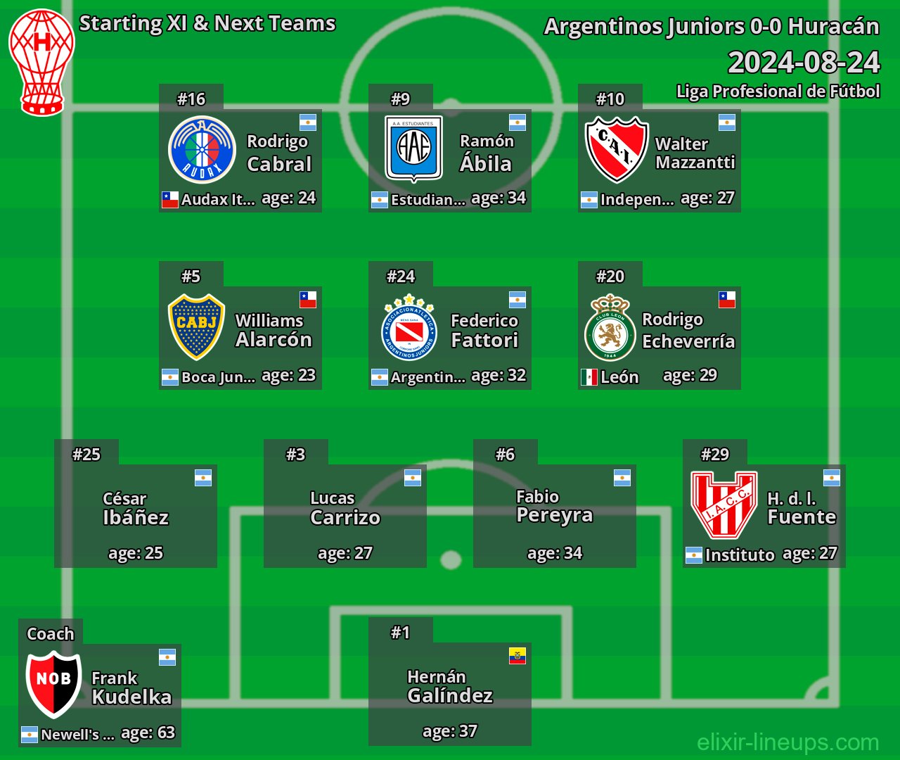 Huracán Starting XI & Next Teams 2024-08-24