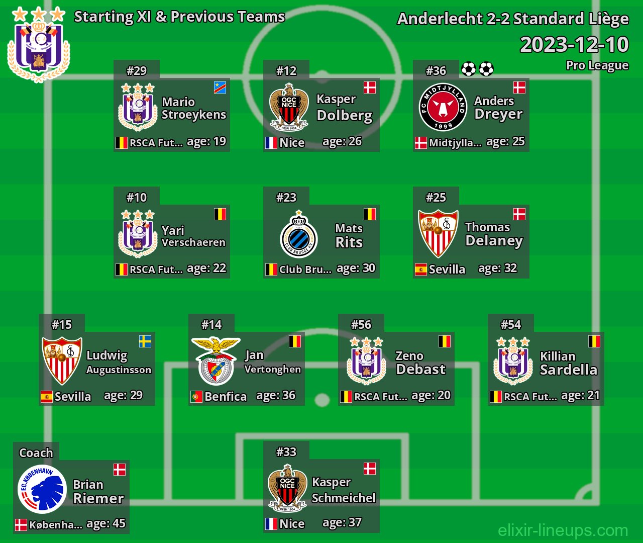Anderlecht Starting XI & Previous Teams 2023-12-10