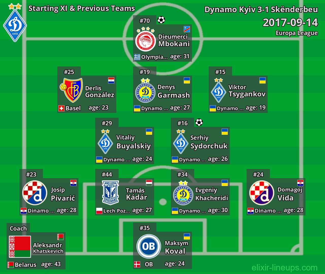 Dynamo Kyiv Starting XI & Previous Teams 2017-09-14