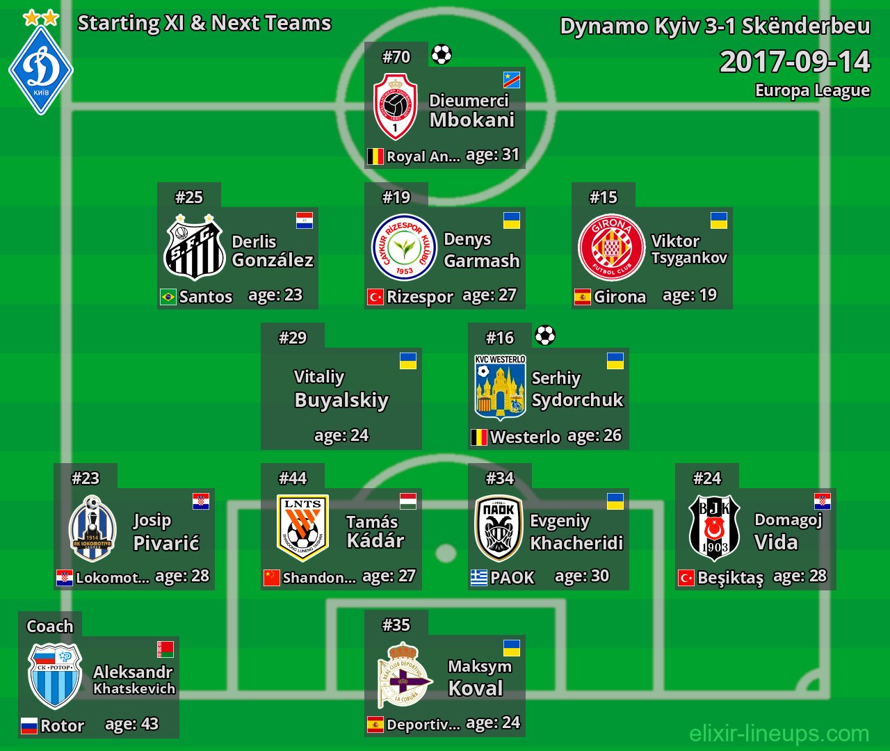 Dynamo Kyiv Starting XI & Next Teams 2017-09-14