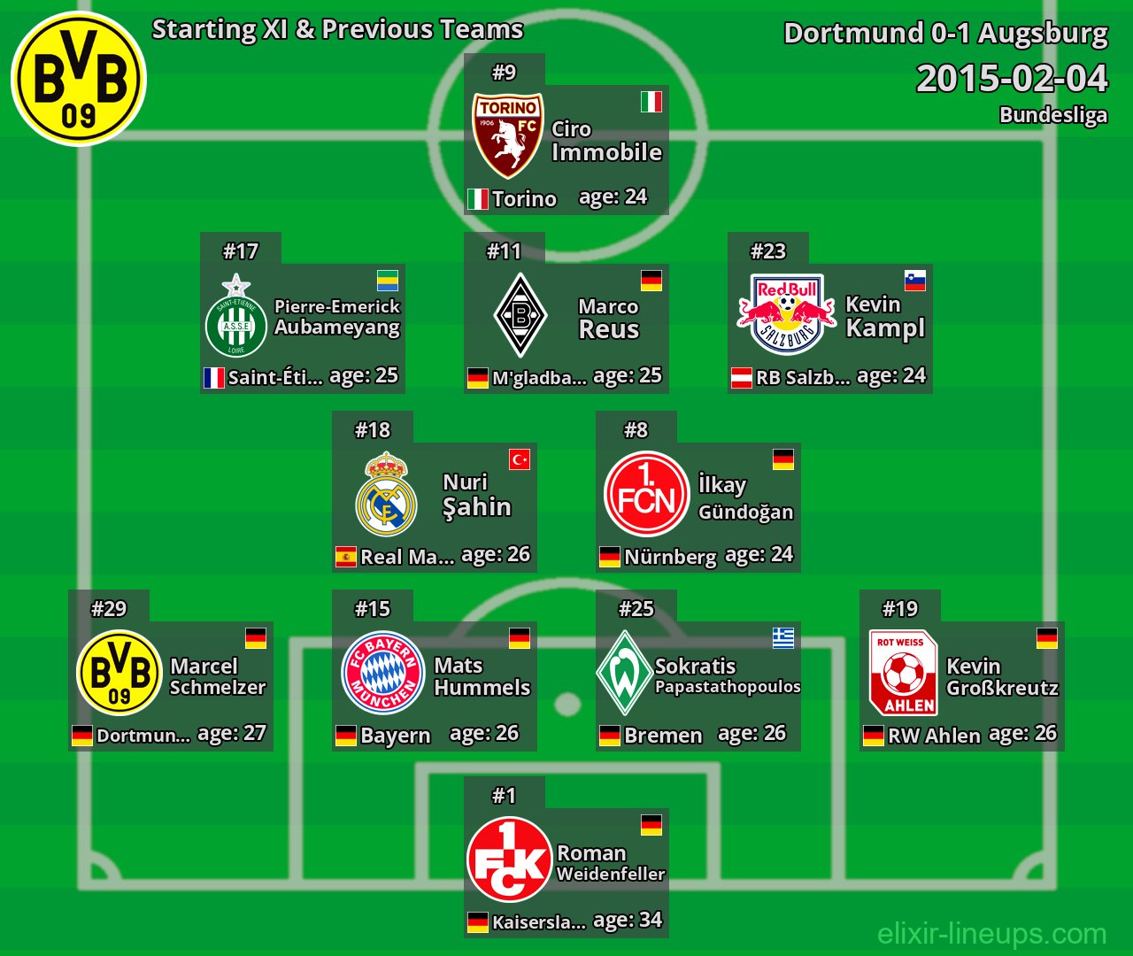 Dortmund Starting XI & Previous Teams 2015-02-04