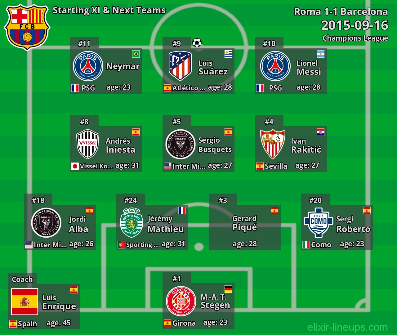 Barcelona Starting XI & Next Teams 2015-09-16