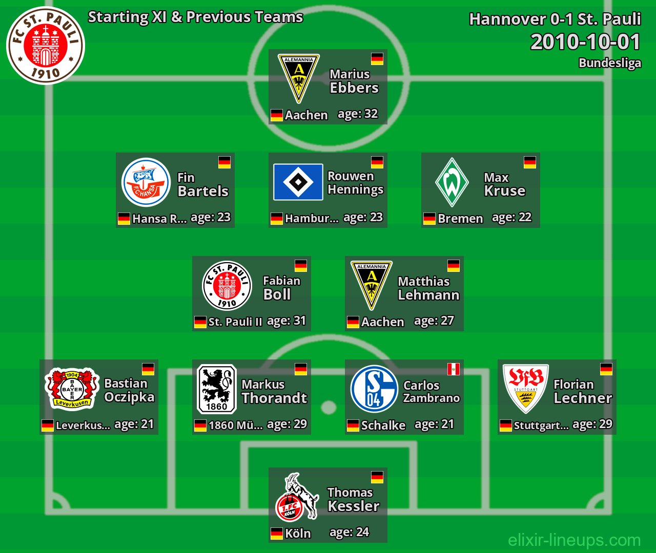 St. Pauli Starting XI & Previous Teams 2010-10-01