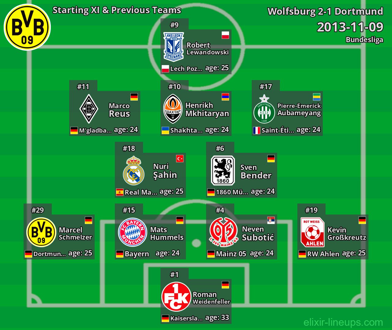 Dortmund Starting XI & Previous Teams 2013-11-09