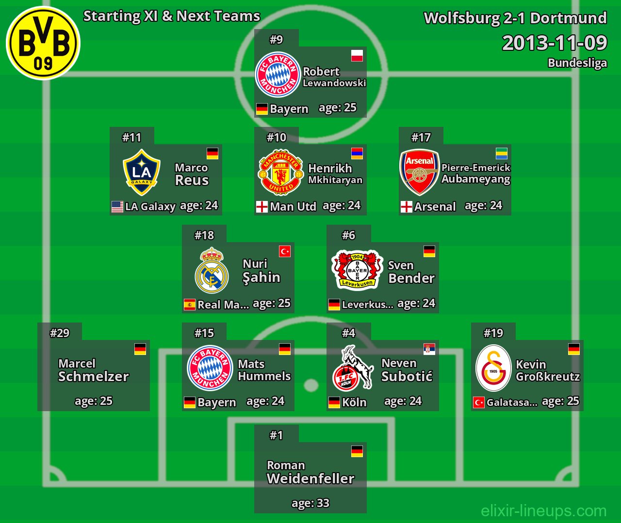 Dortmund Starting XI & Next Teams 2013-11-09