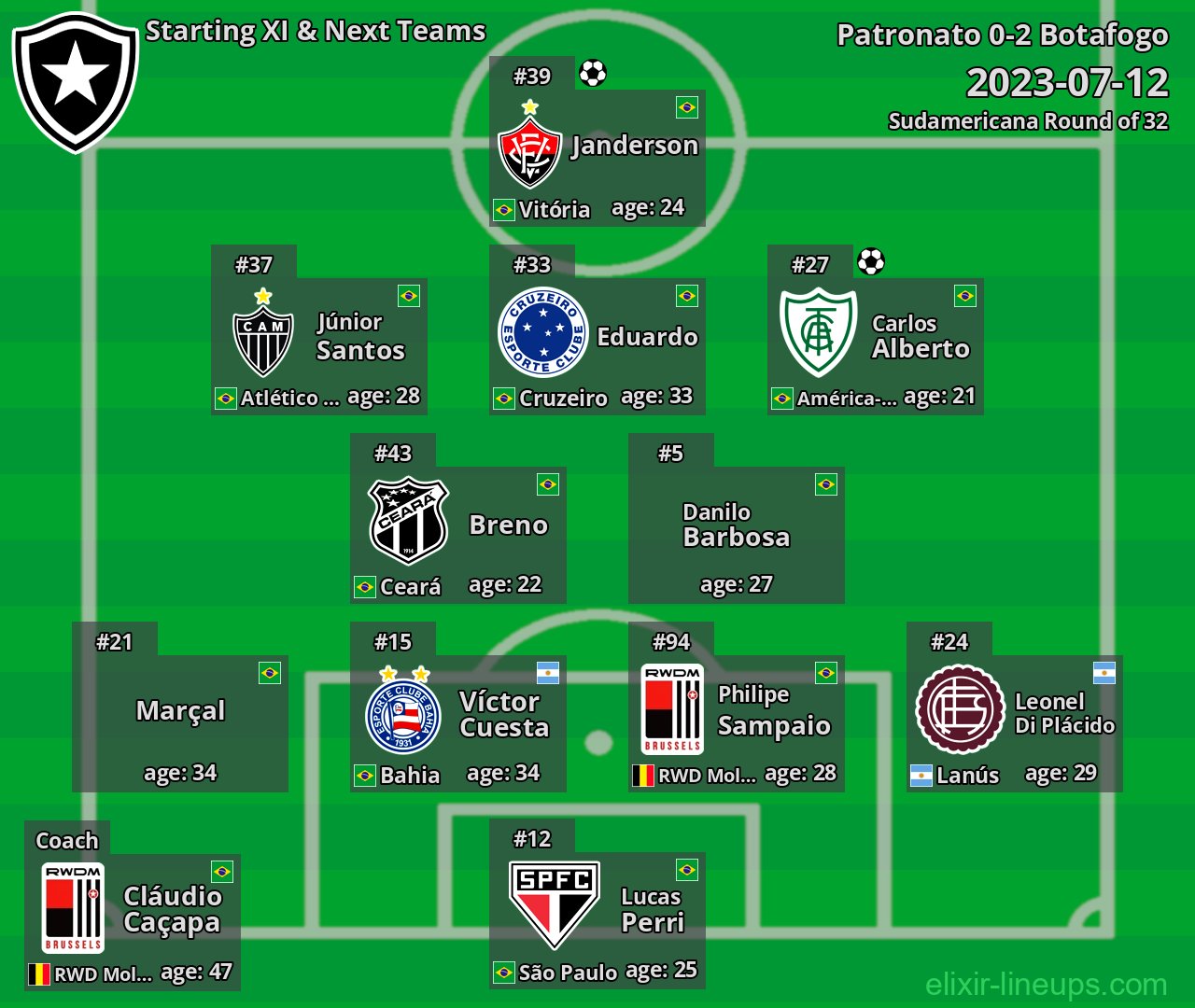Botafogo Starting XI & Next Teams 2023-07-12