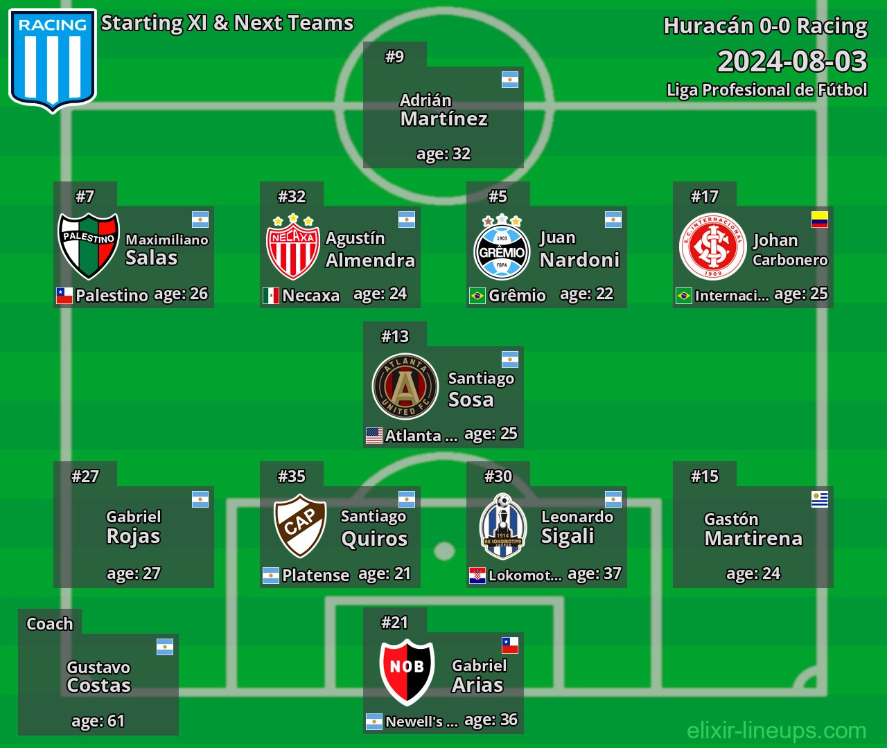 Racing Starting XI & Next Teams 2024-08-03