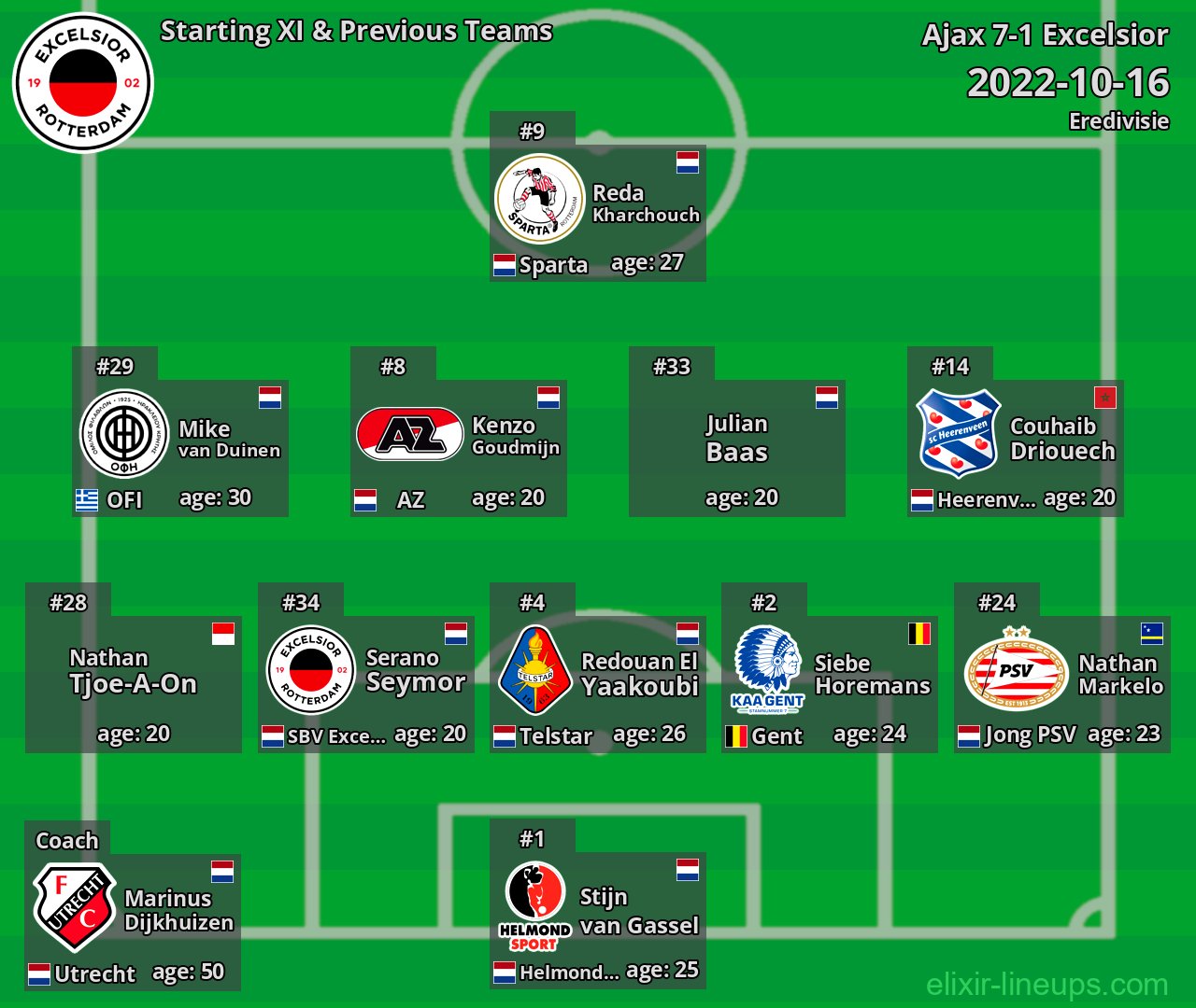 Excelsior Starting XI & Previous Teams 2022-10-16