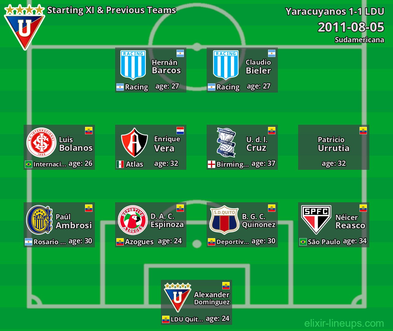 LDU Starting XI & Previous Teams 2011-08-05