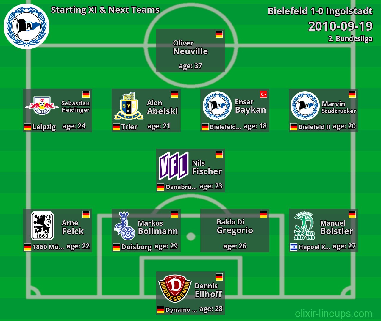 Bielefeld Starting XI & Next Teams 2010-09-19
