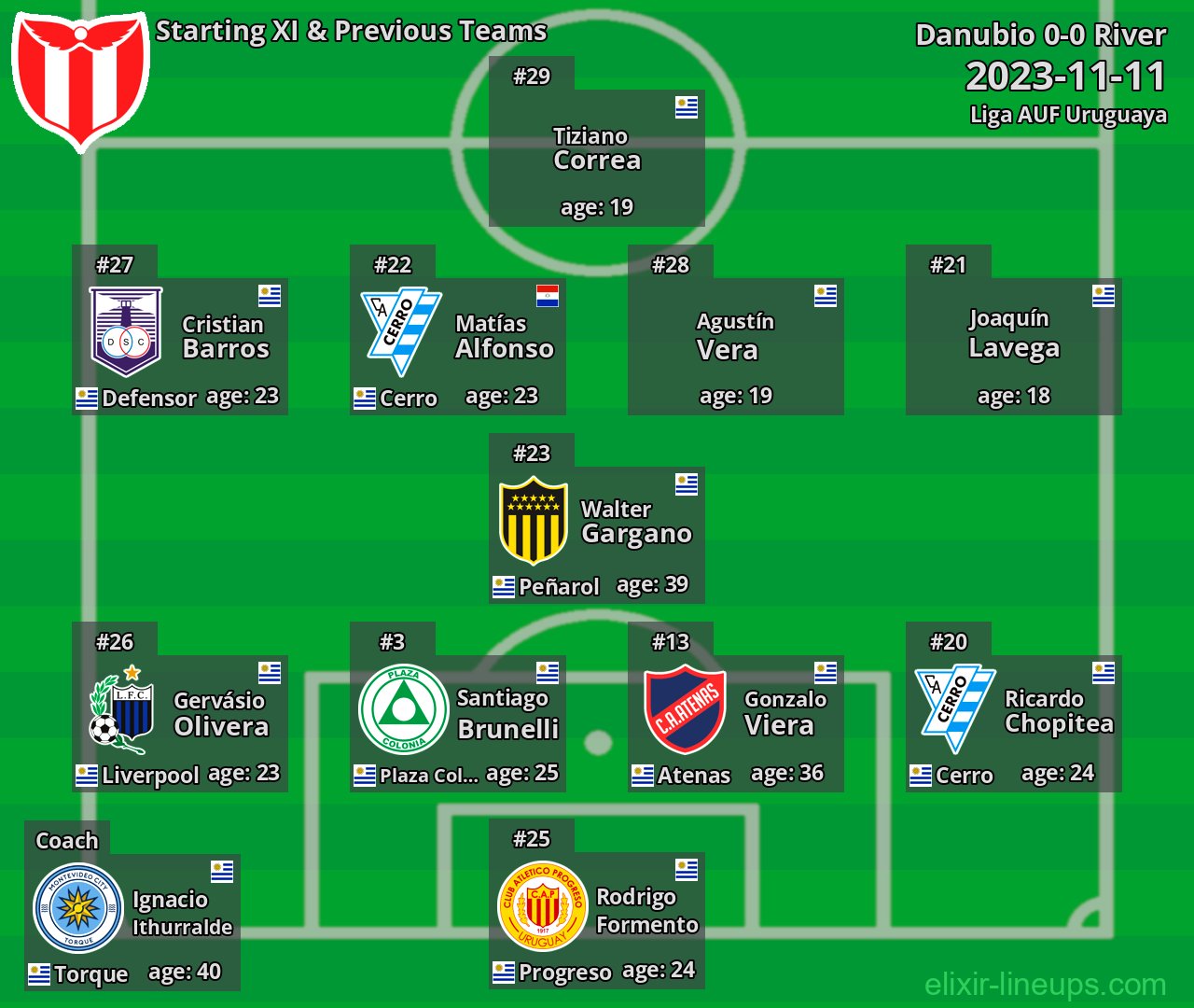 River Starting XI & Previous Teams 2023-11-11