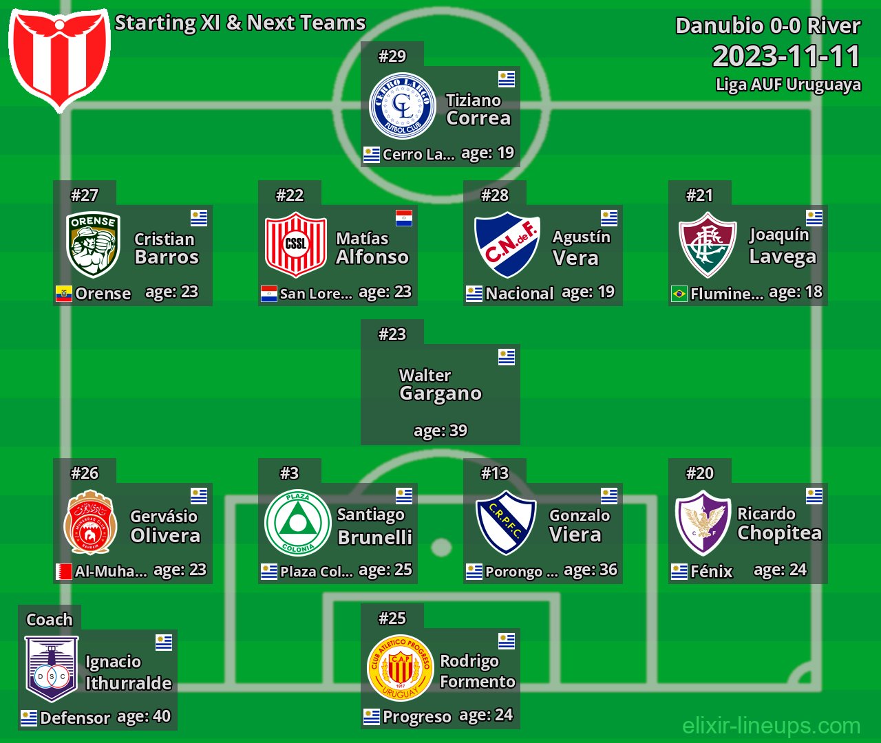 River Starting XI & Next Teams 2023-11-11