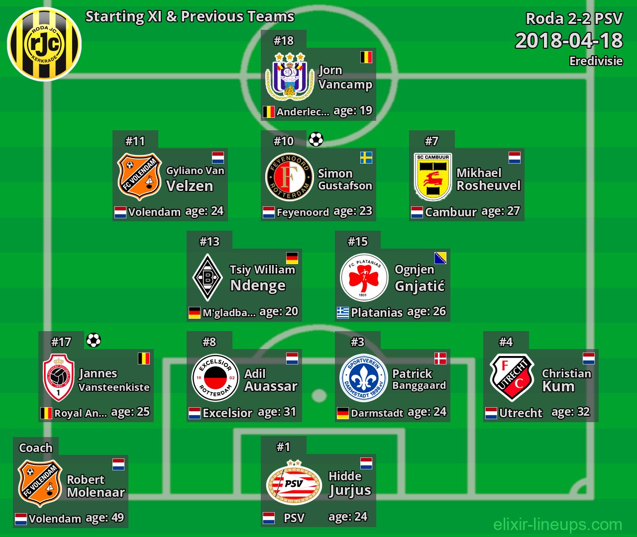 Roda Starting XI & Previous Teams 2018-04-18