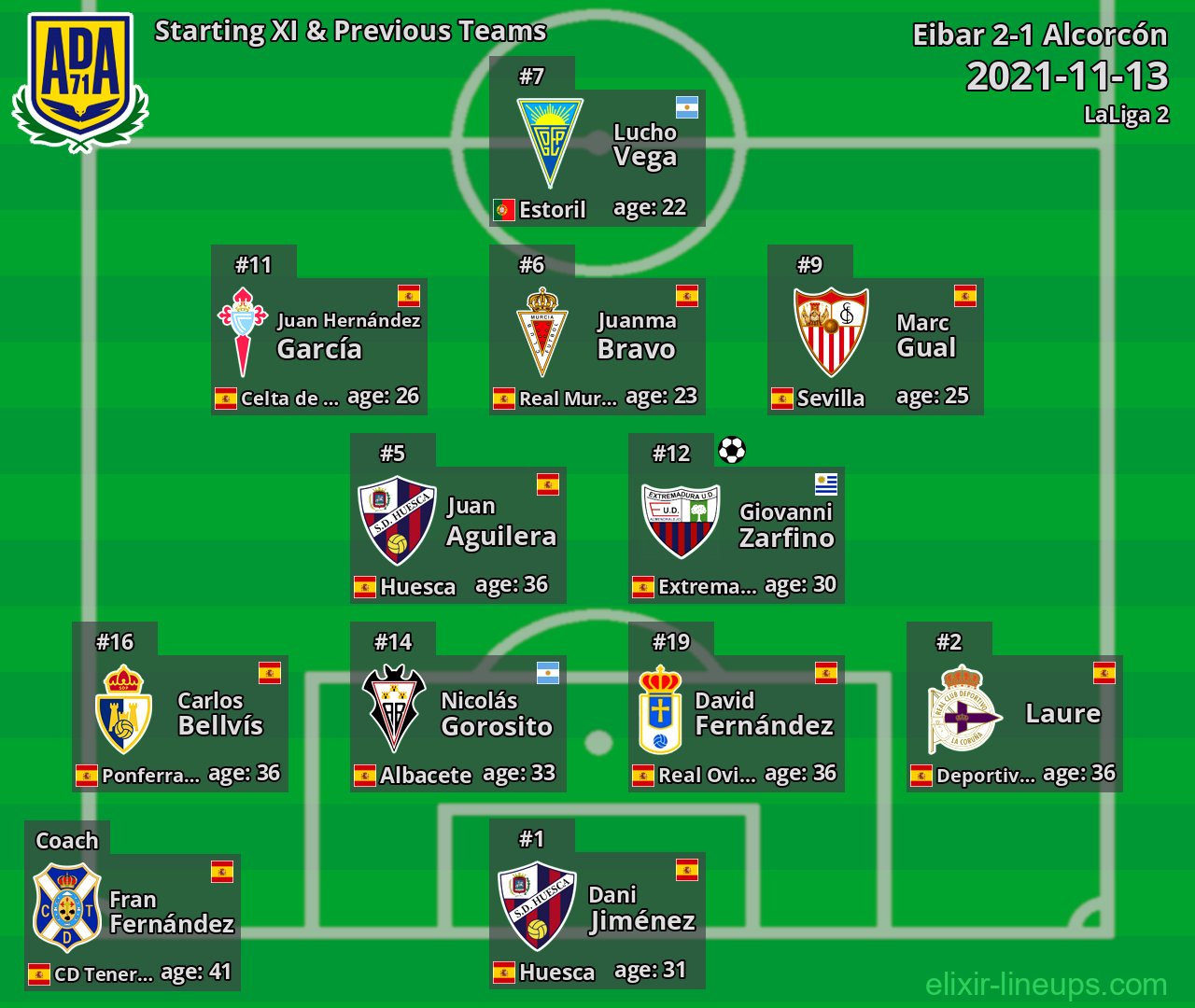 Alcorcón Starting XI & Previous Teams 2021-11-13